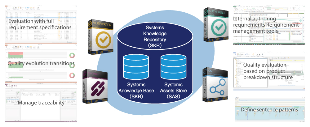 Approaching Improvements To Systems Engineering Quality Using SE Suite