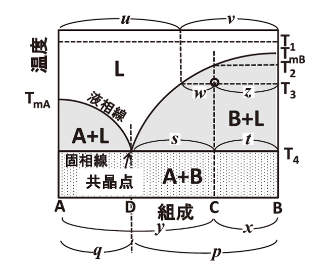 超々ジュラルミン（A7075）が造形時に割れてしまう原理