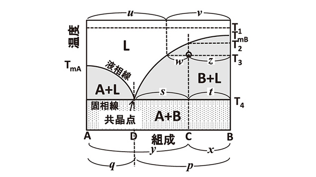 超々ジュラルミン（A7075）が造形時に割れてしまう原理