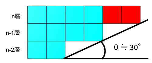 オーバーハング30°の模式図