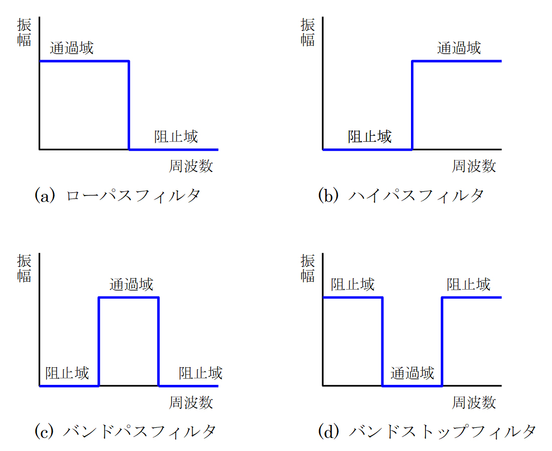 フィルタの種類