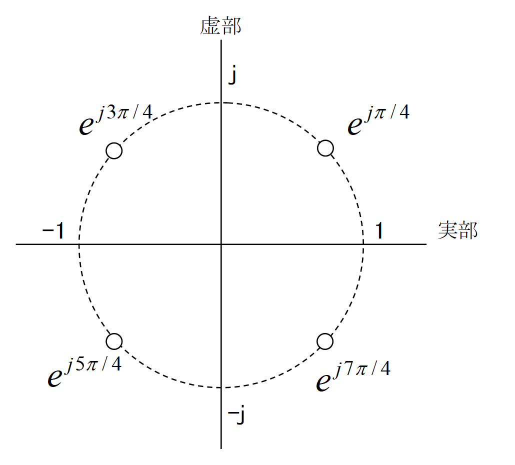N=2のときの極配置