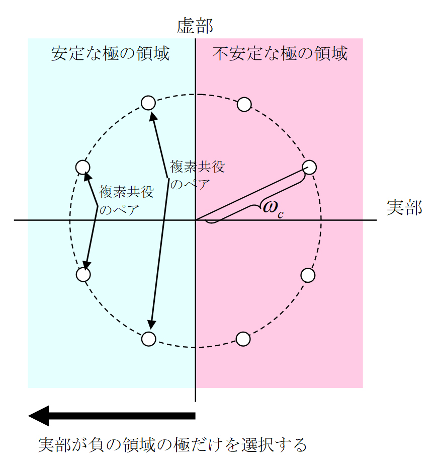 極の選択方法