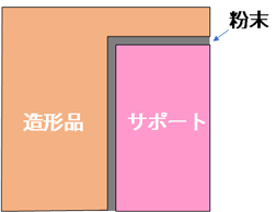 金属3Dプリンターの残留応力が品質へ及ぼす影響②　- オーバーハング形状 -