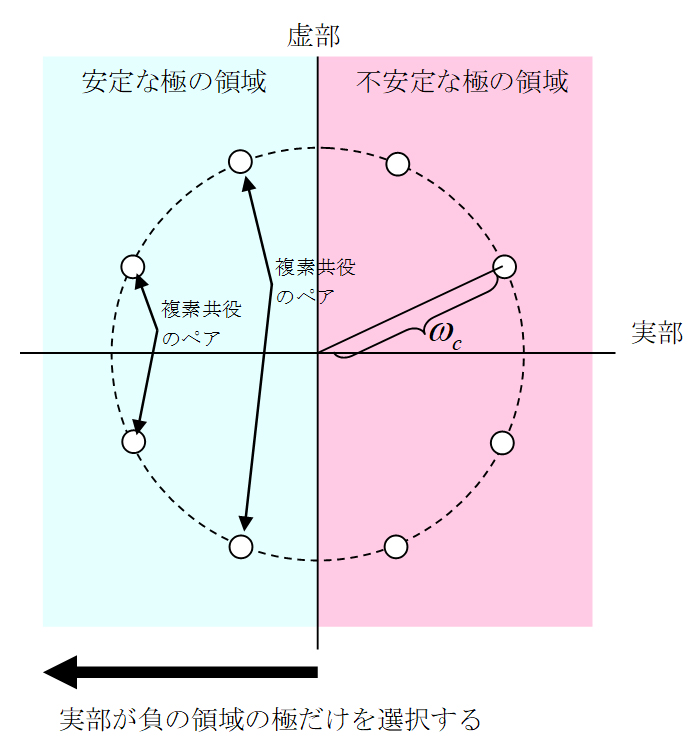 極の選択方法