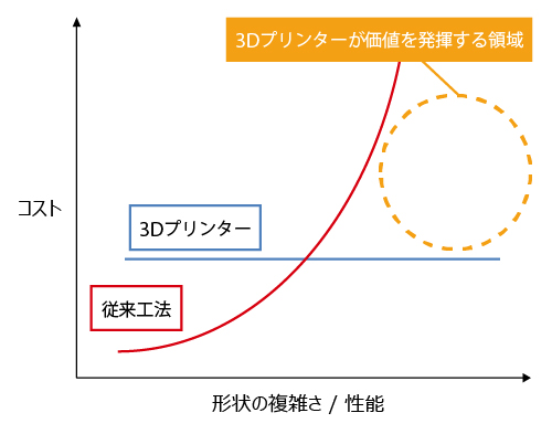 Fig.1の簡略図