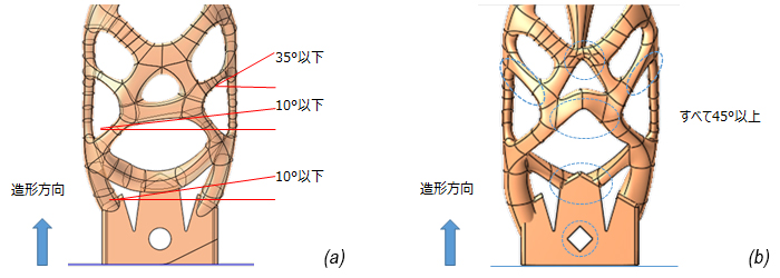 オーバーハング角度の調整 (a)ウィンドウハンドルVer.1 (b)ウィンドウハンドルVer.2