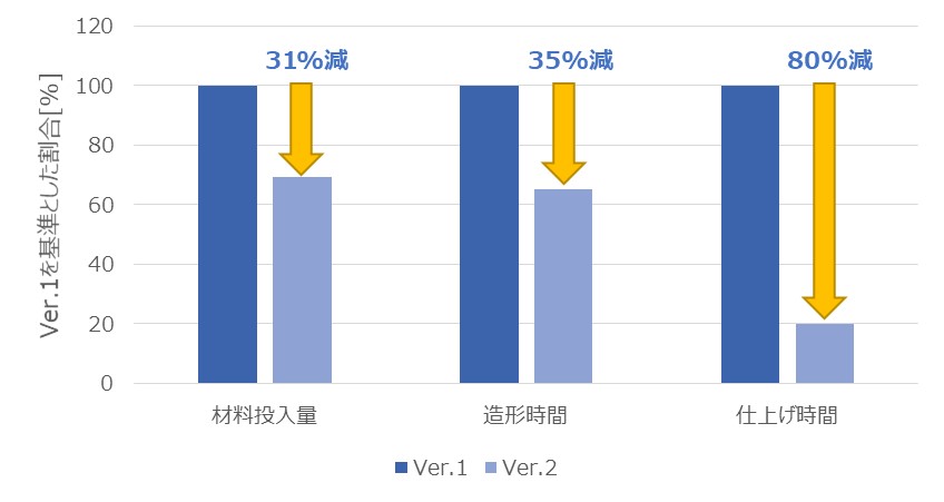 ウィンドウハンドルVer.1からVer.2への改善効果