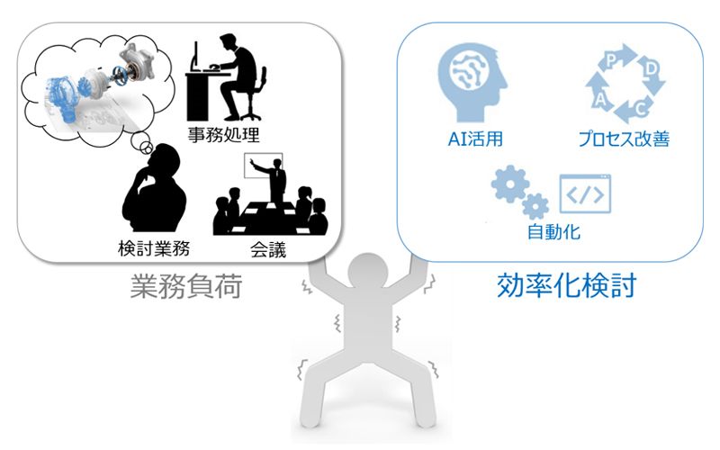 製品設計開発業務へのRPA導入の課題②