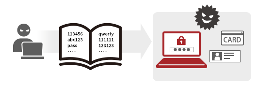 辞書（パスワードリスト）攻撃