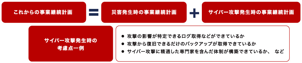 サイバー攻撃への対応が可能なBCP策定