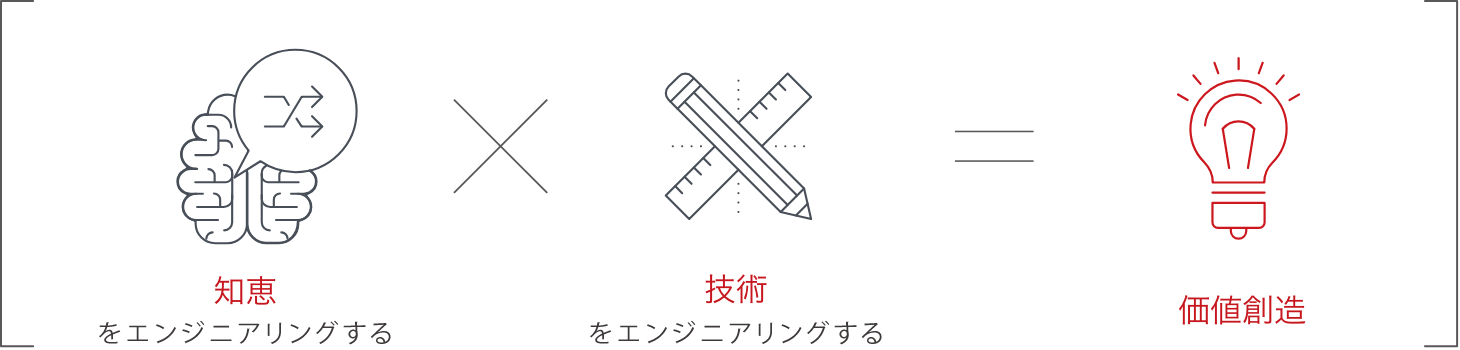 SOLIZEを束ねるキーワードは「エンジニアリング」ですのイメージ