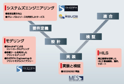 人とくるまのテクノロジー展 2017 横浜のイメージ