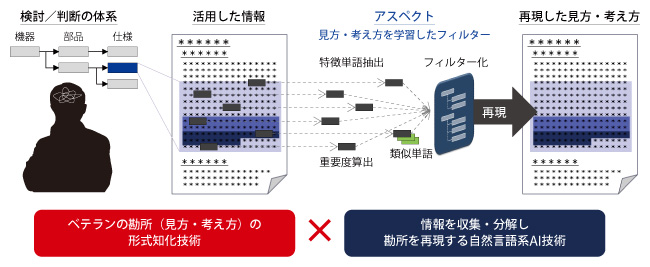 第2回 AI・人工知能EXPOのイメージ