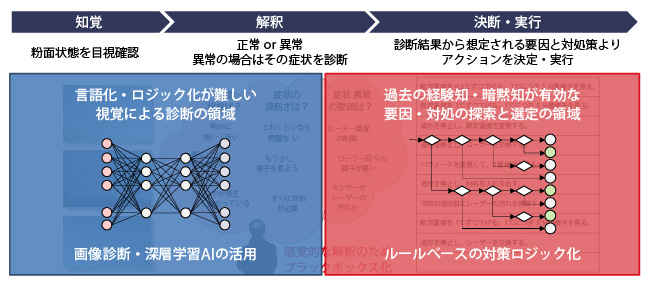 第2回 AI・人工知能EXPOのイメージ