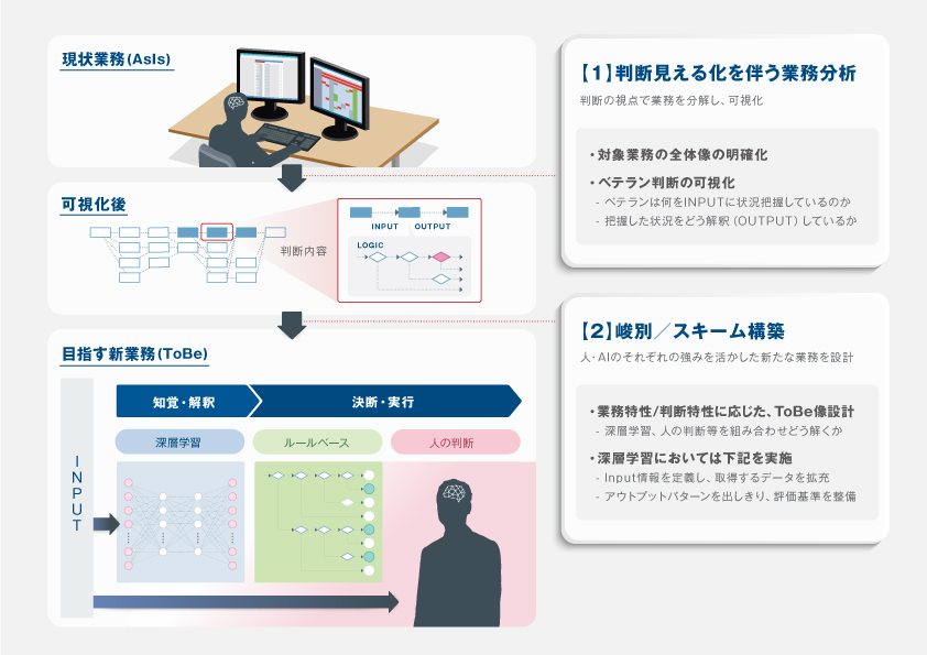 SOLIZE Innovations セミナー［3月開催］のイメージ