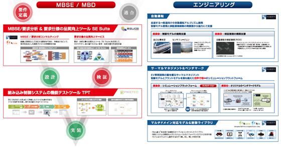 MBDエンジニアリングサービスのイメージ