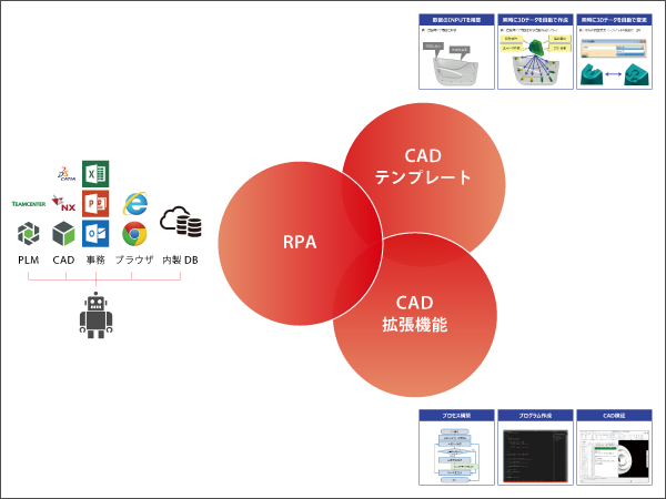 3D CADエンジニアリングサービスのイメージ