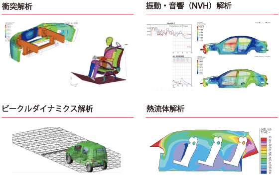 CAEエンジニアリングサービスのイメージ