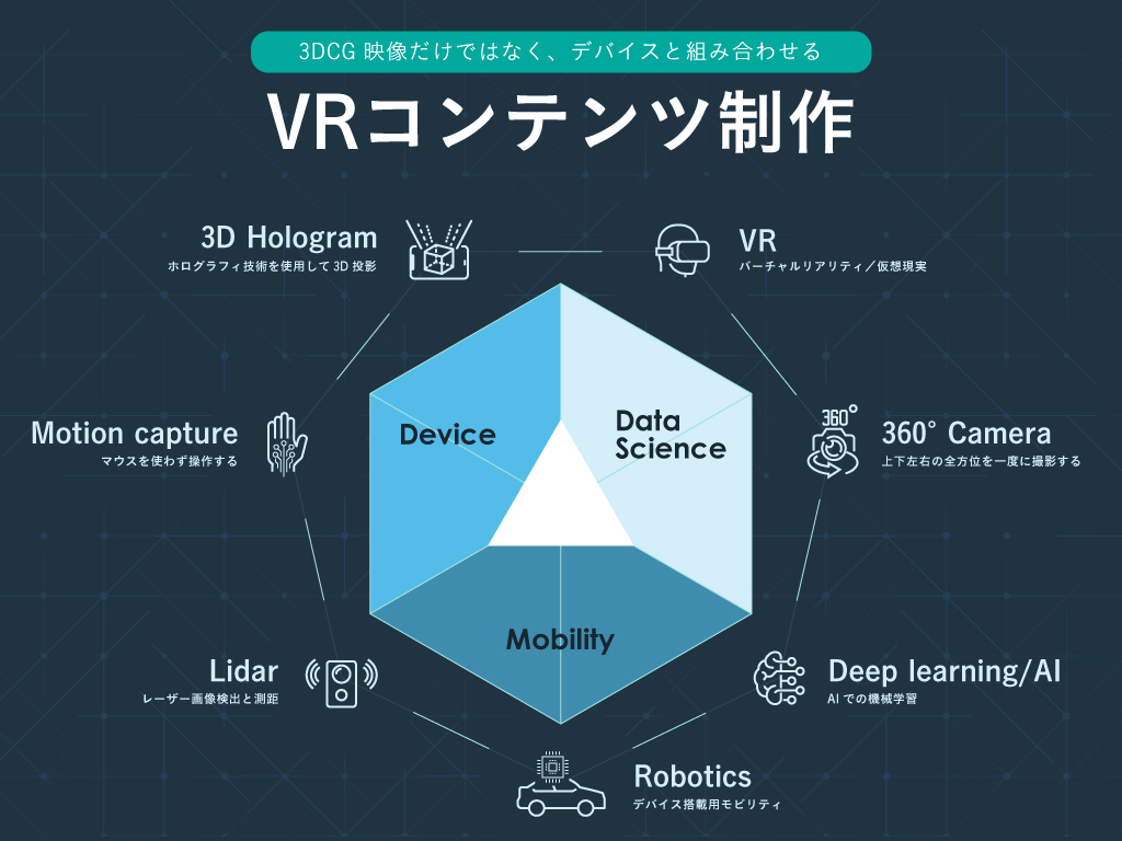 VRコンテンツ開発