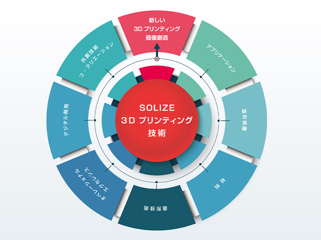 Figure 4 Standaloneのイメージ