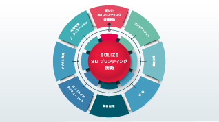 イベント・セミナーのイメージ