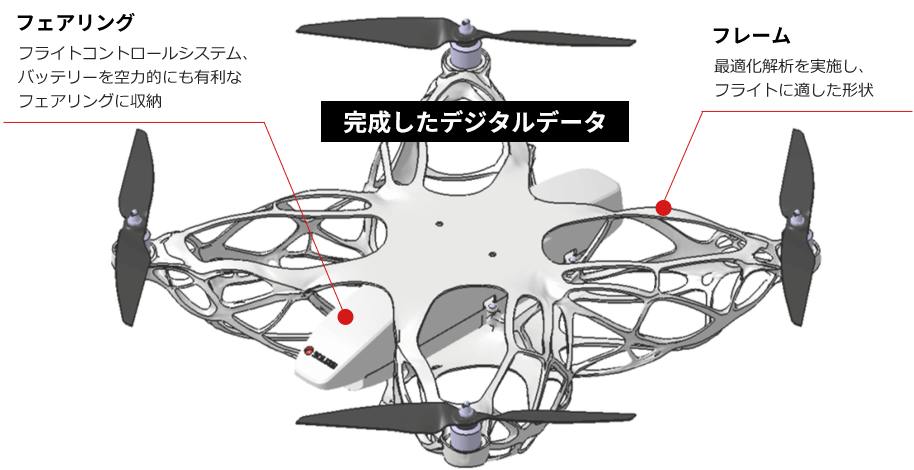 完成したデジタルデータ