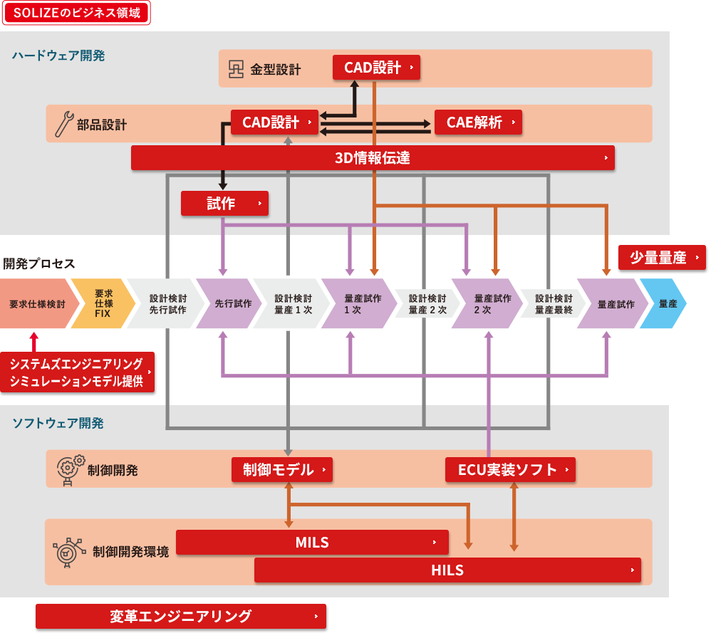 CAD設計