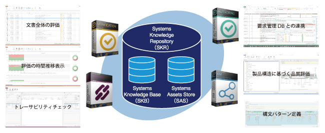 製品開発における要求仕様の品質向上ソフトウェアツール群 Systems Engineering Suite日本語版を販売開始のイメージ