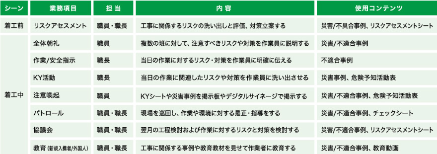より多くの業務シーンで活用可能なSpectA KY-Toolのユースケースとコンテンツ例