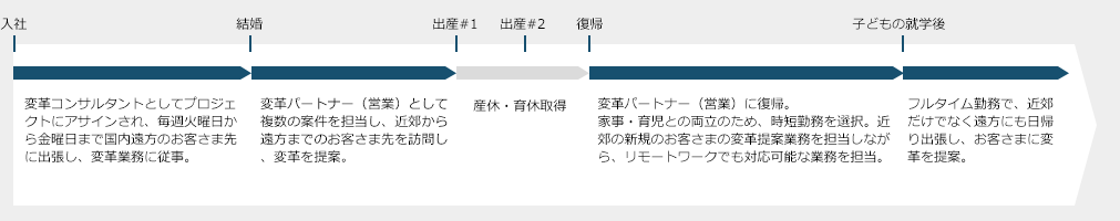 ライフステージ