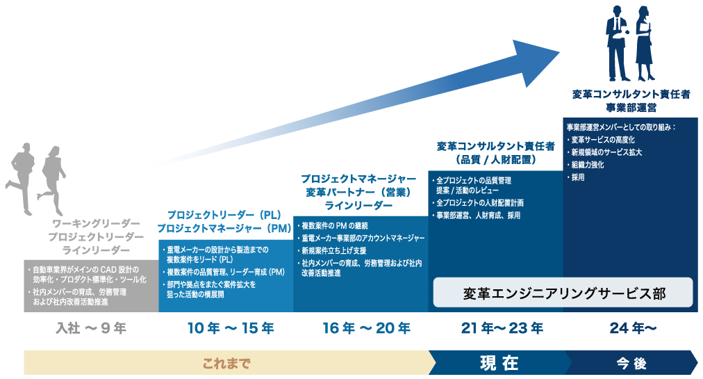 キャリアパス