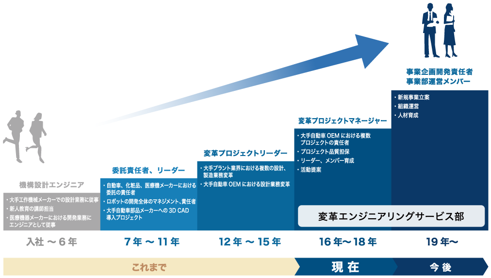 キャリアパス