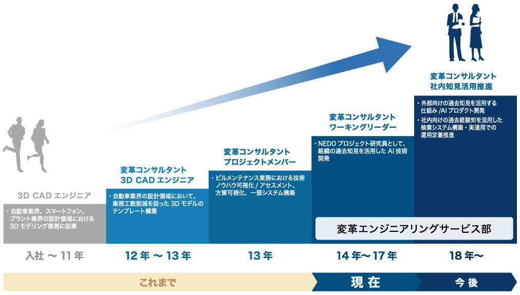 キャリアパス