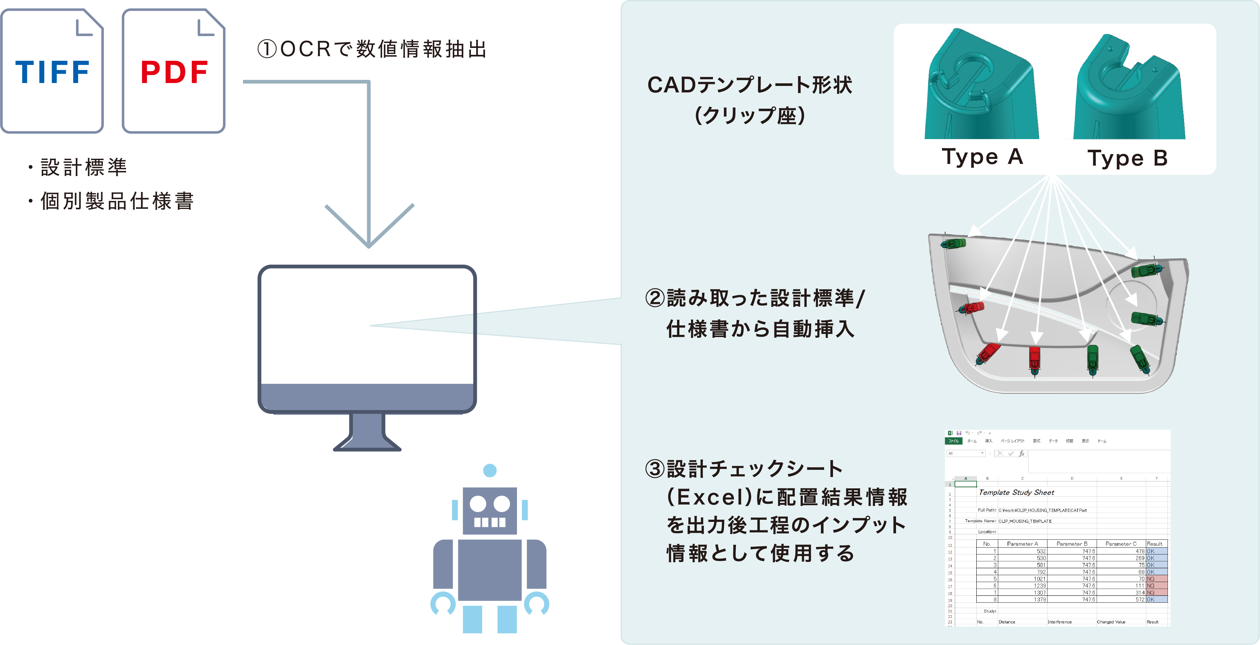 3DエンジニアリングRPAのイメージ
