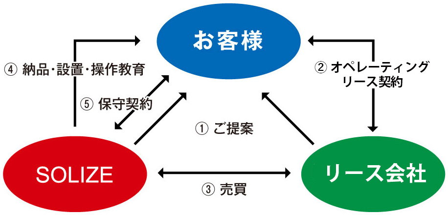 お取り引きについてのイメージ