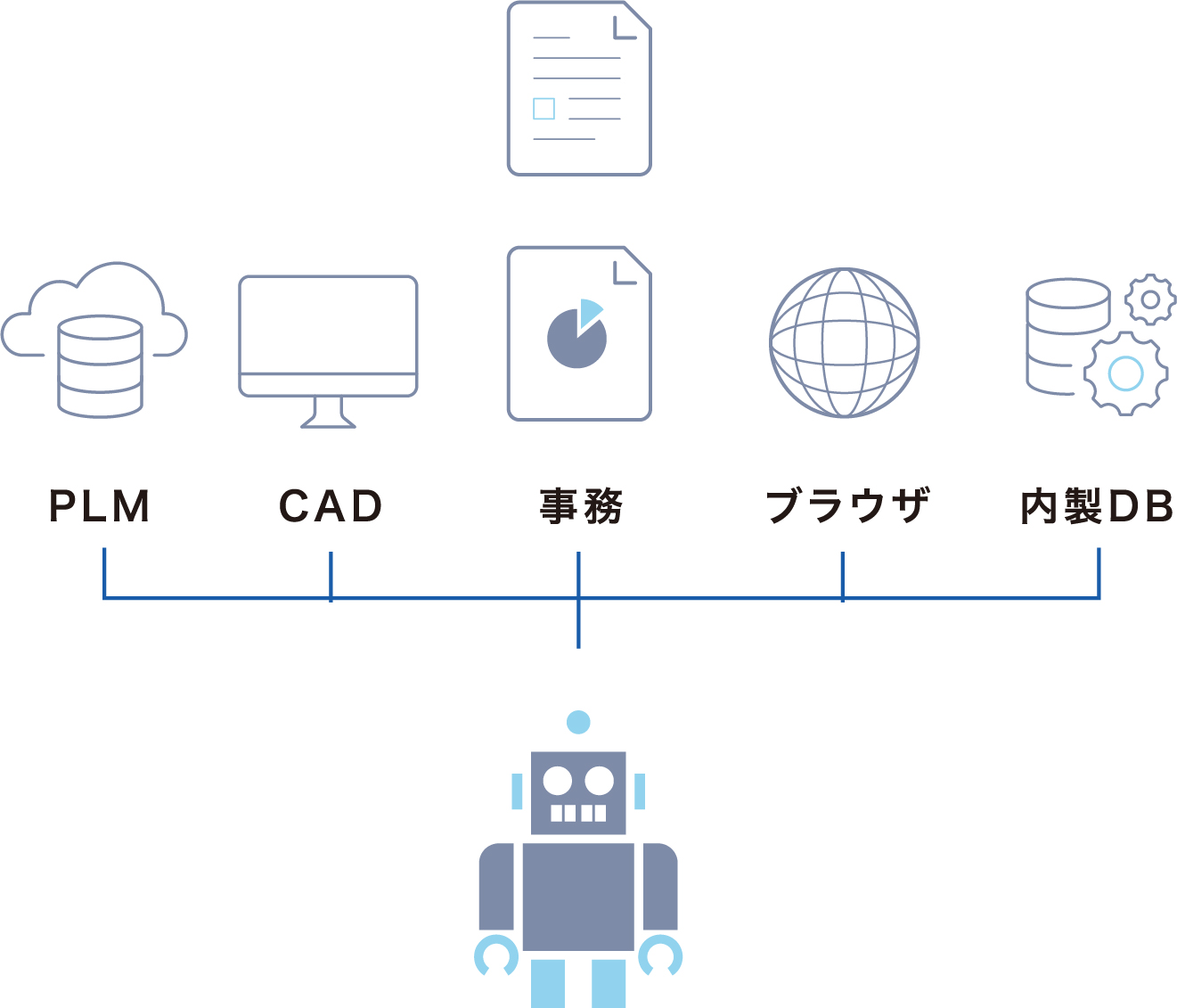 3DエンジニアリングRPAのイメージ