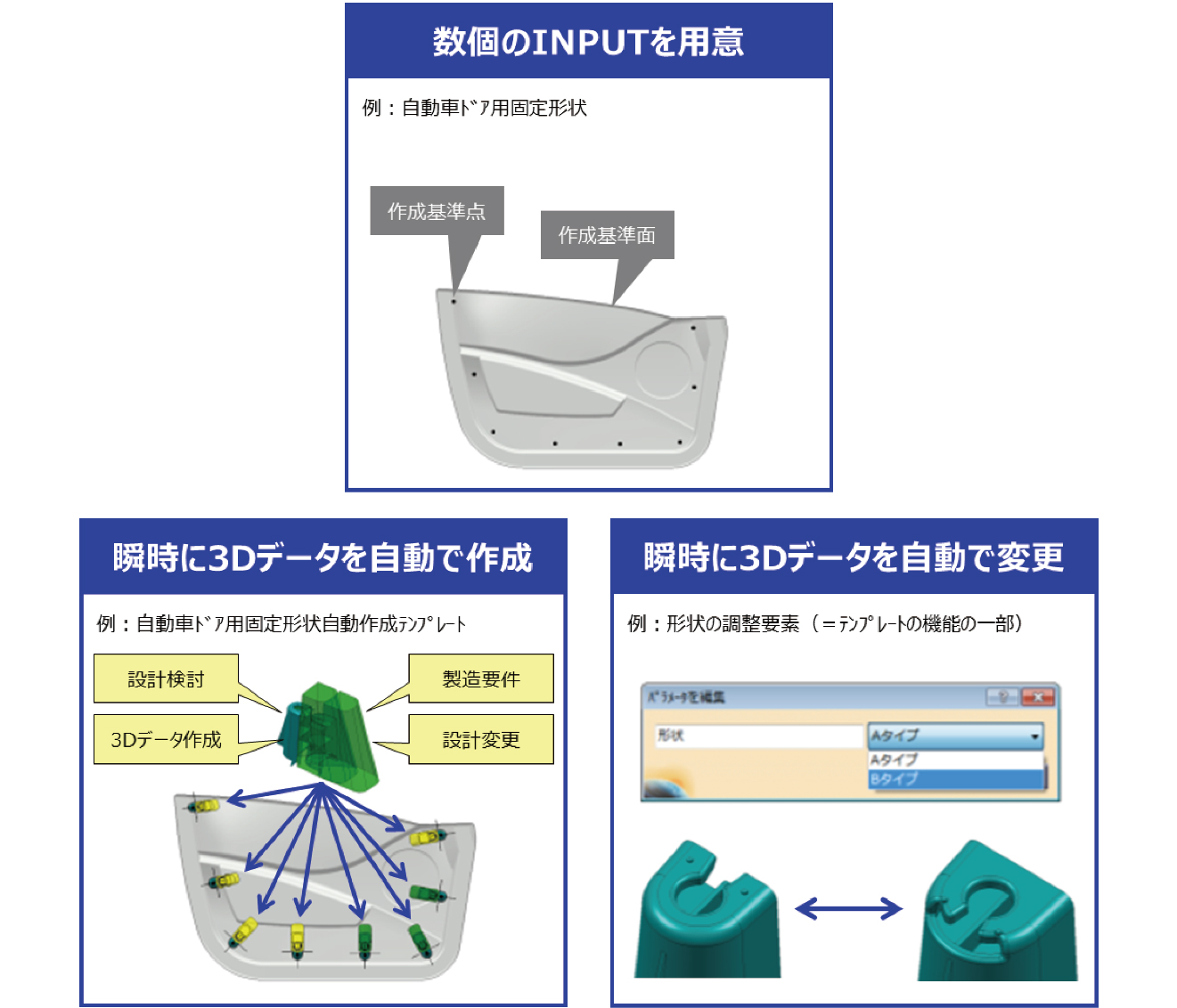 3DエンジニアリングRPAのイメージ