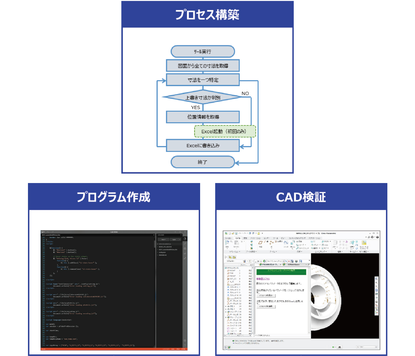 3DエンジニアリングRPAのイメージ