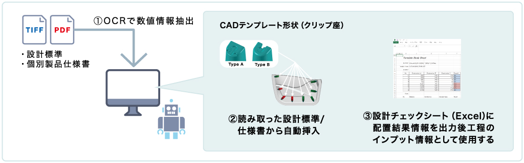 3DエンジニアリングRPAのイメージ