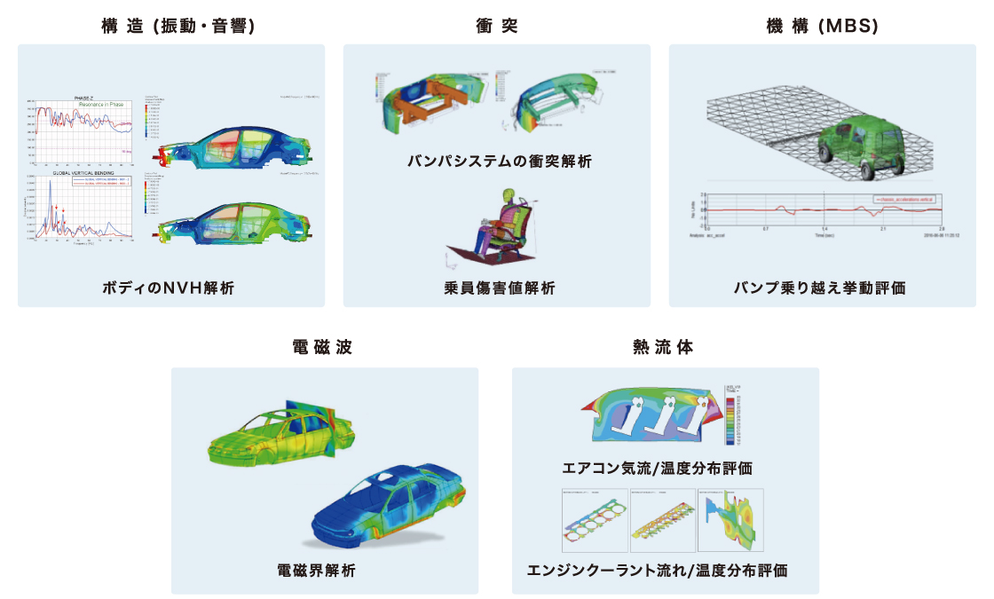 技術領域