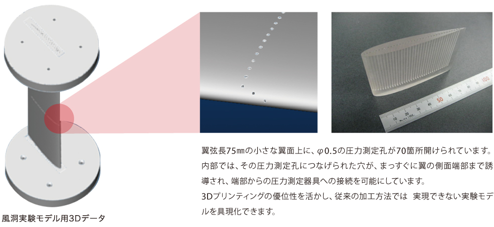 風洞実験モデルにおける活用事例のイメージ