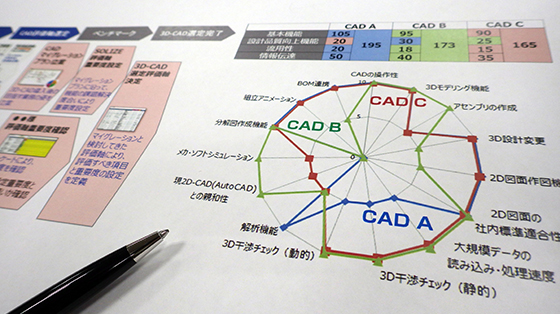 3D CADコンサルティングのイメージ