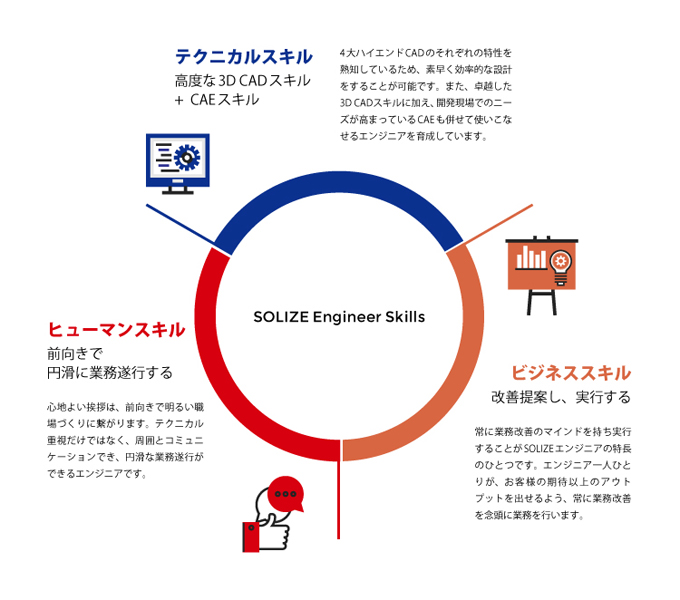SOLIZE Engineer Skillsのイメージ