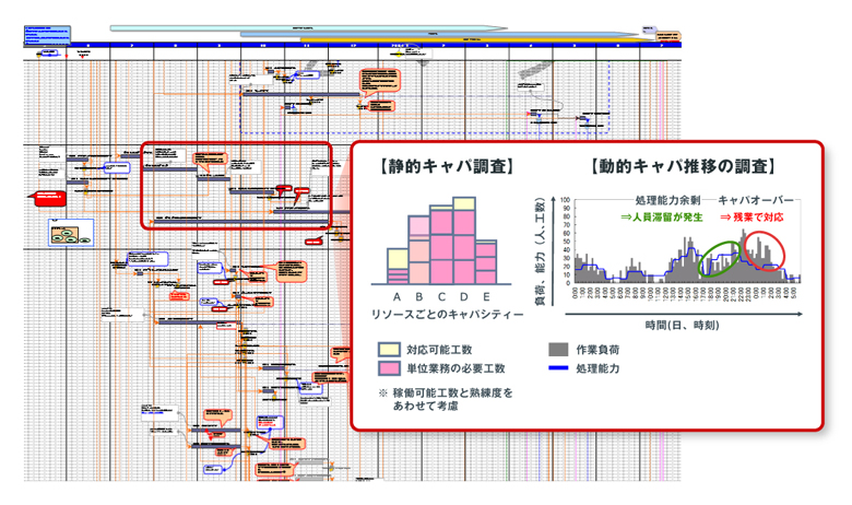 定検におけるボトルネック工程導出