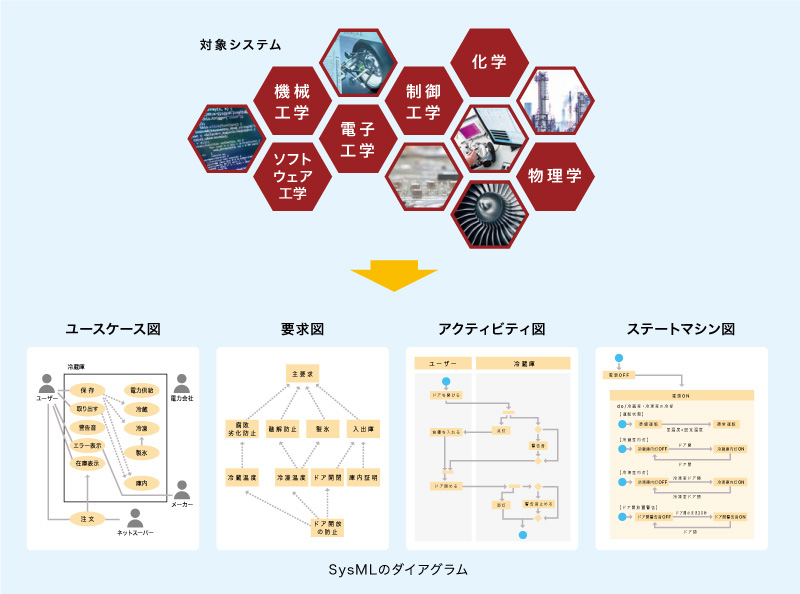 MBSEとは