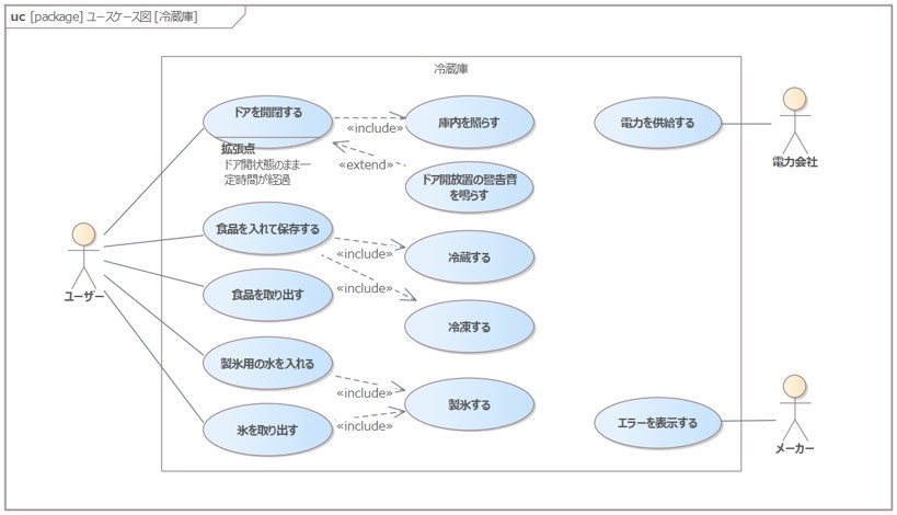 ユースケース図