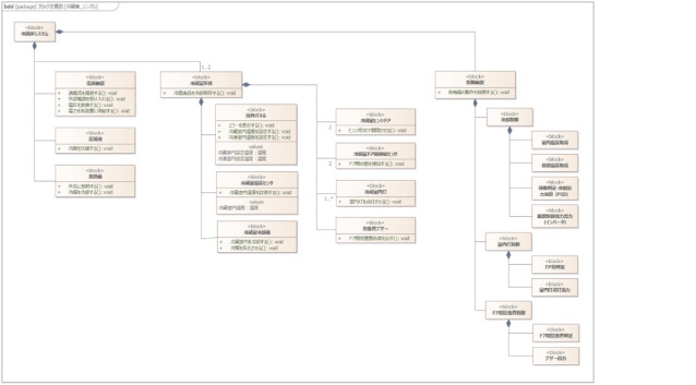 ブロック定義図