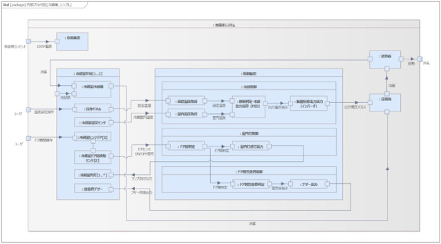 内部ブロック図