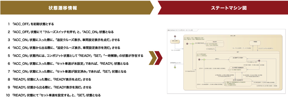 実業務に必要な考える力を習得